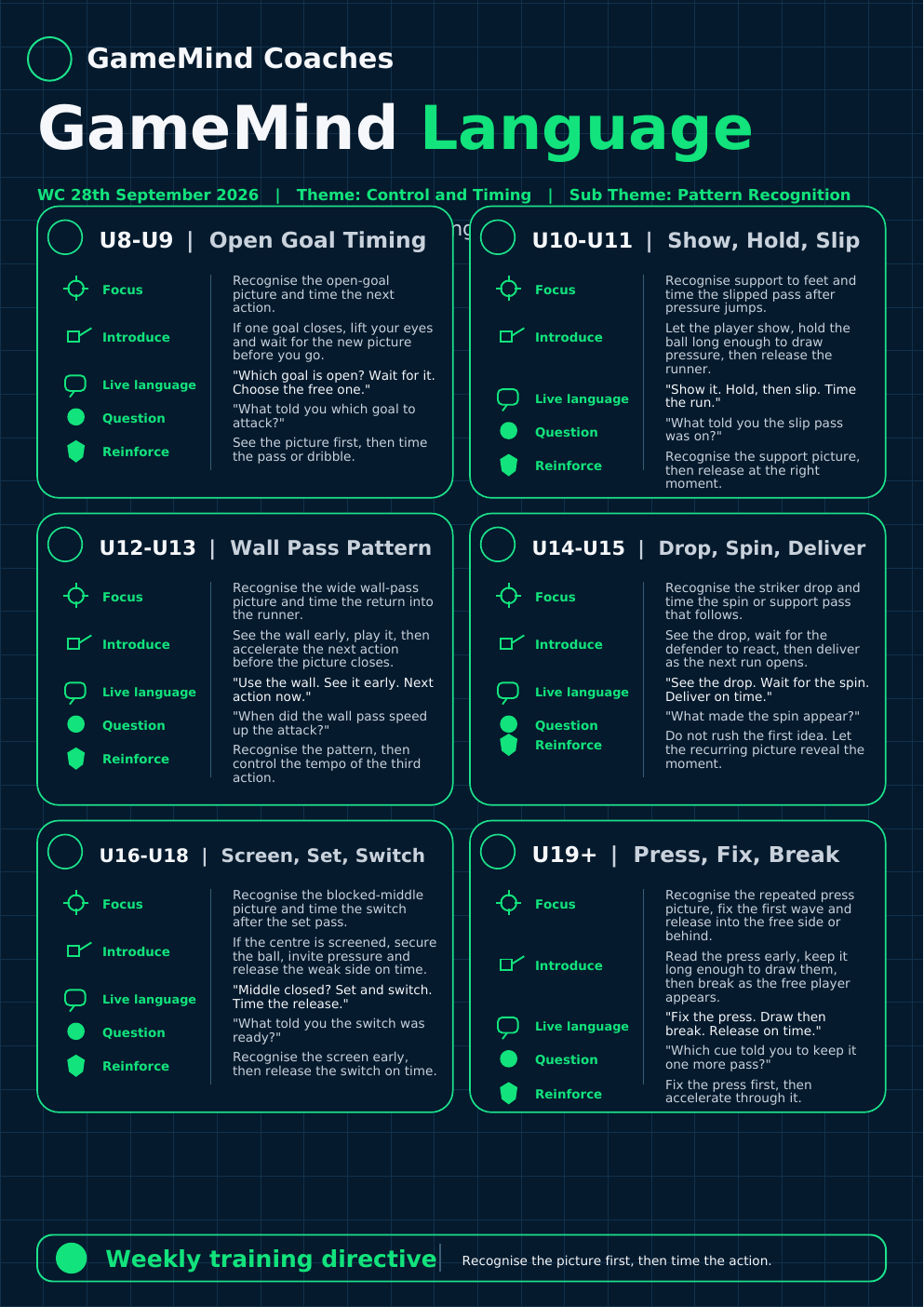 Real GameMind Language sheet showing coaching language by age group
