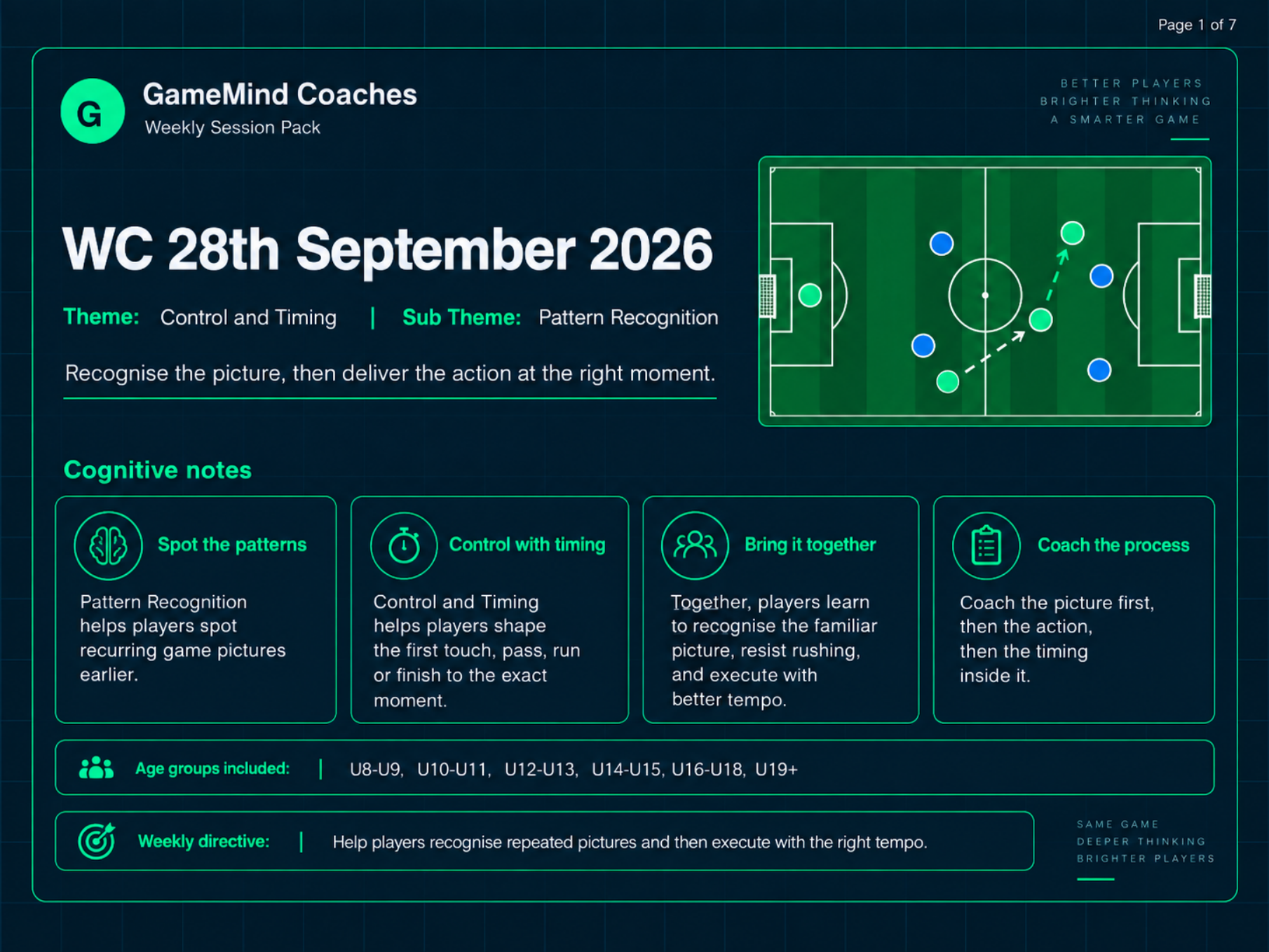 Real GameMind weekly session pack with pitch diagram and coaching framework