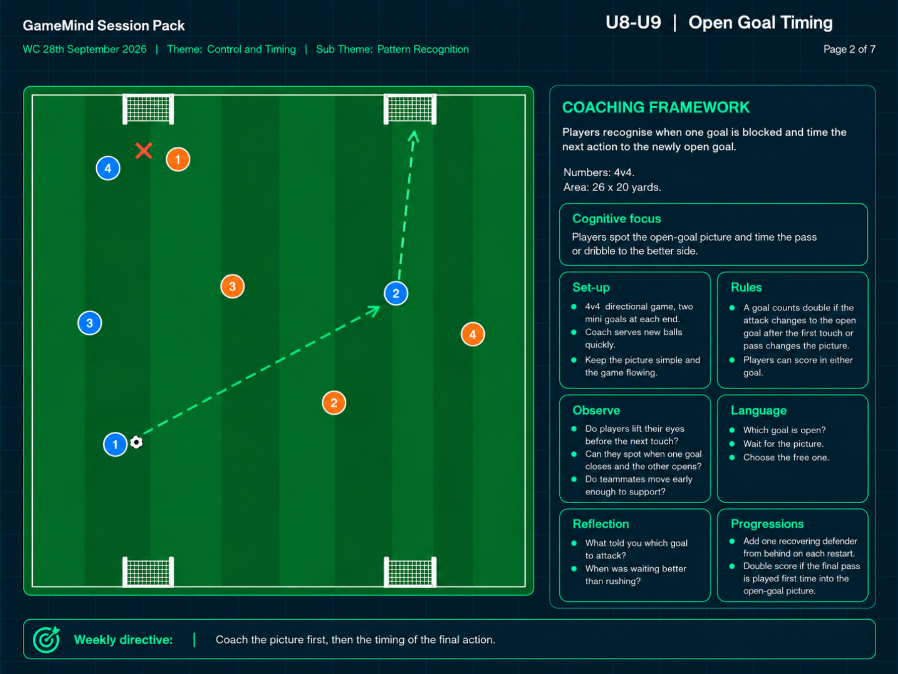 GameMind Session Pack showing an age-group football practice and pitch diagram